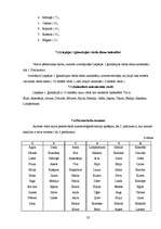 Referāts 'Liepājas 1.ģimnāzijas audzēķnu personvārdi', 32.