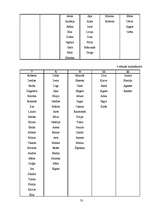 Referāts 'Liepājas 1.ģimnāzijas audzēķnu personvārdi', 33.