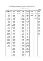 Referāts 'Liepājas 1.ģimnāzijas audzēķnu personvārdi', 34.