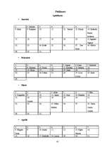 Referāts 'Liepājas 1.ģimnāzijas audzēķnu personvārdi', 45.