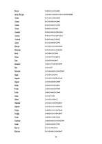 Referāts 'Liepājas 1.ģimnāzijas audzēķnu personvārdi', 50.