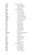 Referāts 'Liepājas 1.ģimnāzijas audzēķnu personvārdi', 51.