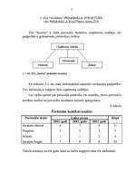 Referāts 'Darba alga tirdzniecības uzņēmumā', 7.