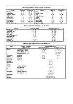 Konspekts 'Piemājas dārza projekts', 2.