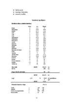 Referāts 'Darba procesa projektēšana amatniecībā', 13.