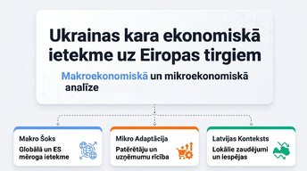 Prezentācija 'Ukrainas kara ekonomiskā ietekme uz Eiropas tirgiem', 1.