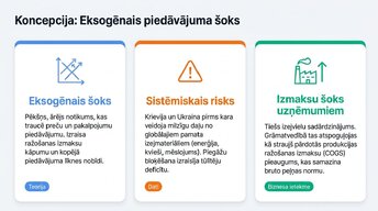 Prezentācija 'Ukrainas kara ekonomiskā ietekme uz Eiropas tirgiem', 2.