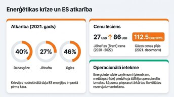 Prezentācija 'Ukrainas kara ekonomiskā ietekme uz Eiropas tirgiem', 3.
