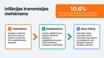 Prezentācija 'Ukrainas kara ekonomiskā ietekme uz Eiropas tirgiem', 4.