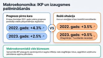 Prezentācija 'Ukrainas kara ekonomiskā ietekme uz Eiropas tirgiem', 5.