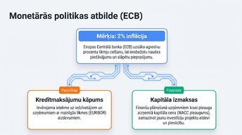 Prezentācija 'Ukrainas kara ekonomiskā ietekme uz Eiropas tirgiem', 6.