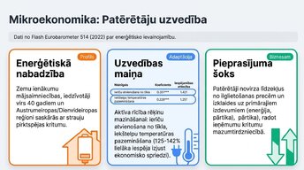 Prezentācija 'Ukrainas kara ekonomiskā ietekme uz Eiropas tirgiem', 7.