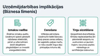 Prezentācija 'Ukrainas kara ekonomiskā ietekme uz Eiropas tirgiem', 9.