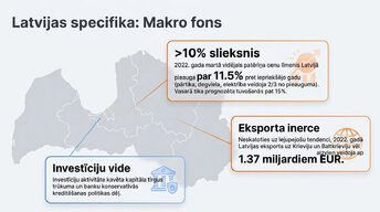 Prezentācija 'Ukrainas kara ekonomiskā ietekme uz Eiropas tirgiem', 11.