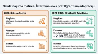 Prezentācija 'Ukrainas kara ekonomiskā ietekme uz Eiropas tirgiem', 13.