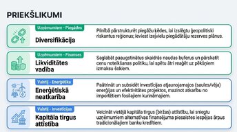 Prezentācija 'Ukrainas kara ekonomiskā ietekme uz Eiropas tirgiem', 14.