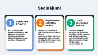 Prezentācija 'Ukrainas kara ekonomiskā ietekme uz Eiropas tirgiem', 15.