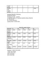 Referāts 'Lineārās programmēšanas izmantošana plānošanā', 8.