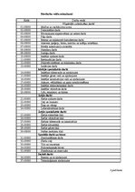 Diplomdarbs 'Autoceļa rekonstrukcija', 50.