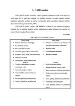 Prakses atskaite 'Prakses atskaite SIA "Farads"', 20.