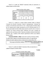 Prakses atskaite 'Prakses atskaite SIA "Farads"', 27.