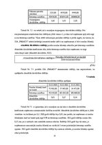 Prakses atskaite 'Prakses atskaite SIA "Farads"', 28.