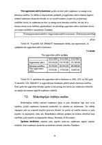 Prakses atskaite 'Prakses atskaite SIA "Farads"', 29.