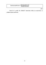 Prakses atskaite 'Prakses atskaite SIA "Farads"', 30.