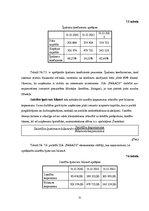 Prakses atskaite 'Prakses atskaite SIA "Farads"', 31.