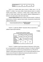 Prakses atskaite 'Prakses atskaite SIA "Farads"', 32.