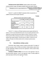 Prakses atskaite 'Prakses atskaite SIA "Farads"', 33.