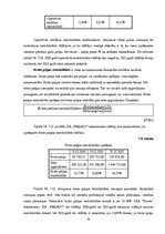 Prakses atskaite 'Prakses atskaite SIA "Farads"', 36.