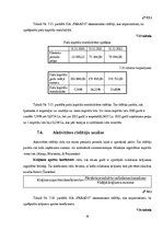 Prakses atskaite 'Prakses atskaite SIA "Farads"', 38.