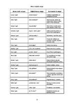 Referāts 'Rotaļspēles kā bērna sociālo prasmju attīstītājas', 26.