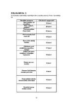 Referāts 'Rotaļspēles kā bērna sociālo prasmju attīstītājas', 32.