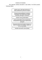 Referāts 'Комплименты в деловой коммуникации', 4.