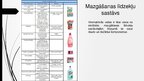 Prezentācija 'Sintētiskie mazgāšanas līdzekļi', 7.