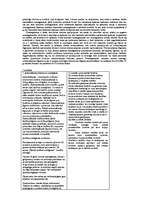 Konspekts 'Civiltiesības', 7.