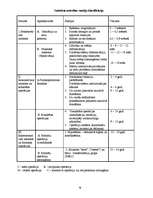 Referāts 'Ž.Piažē mācība par bērna intelektuālo attīstību', 19.