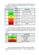 Referāts 'Uzņēmuma "X" risku analīze', 7.