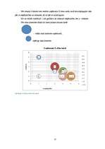 Referāts 'Uzņēmuma "X" risku analīze', 13.