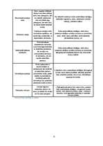 Referāts 'Uzņēmuma "X" risku analīze', 15.