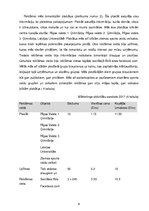 Biznesa plāns 'Ziemas sporta veidu biznesa plāns', 8.