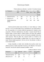 Biznesa plāns 'Ziemas sporta veidu biznesa plāns', 13.