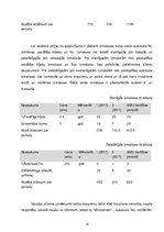 Biznesa plāns 'Ziemas sporta veidu biznesa plāns', 14.