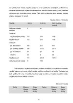 Biznesa plāns 'Ziemas sporta veidu biznesa plāns', 15.