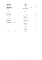 Biznesa plāns 'Ziemas sporta veidu biznesa plāns', 16.