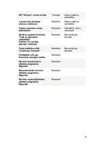 Prakses atskaite 'Kultūrvides izpētes prakse - Nīgrandes pagasts', 52.