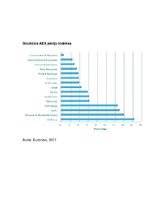 Konspekts 'Nīderlandes vērtspapīru tirgus analīze', 4.