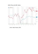 Konspekts 'Nīderlandes vērtspapīru tirgus analīze', 6.